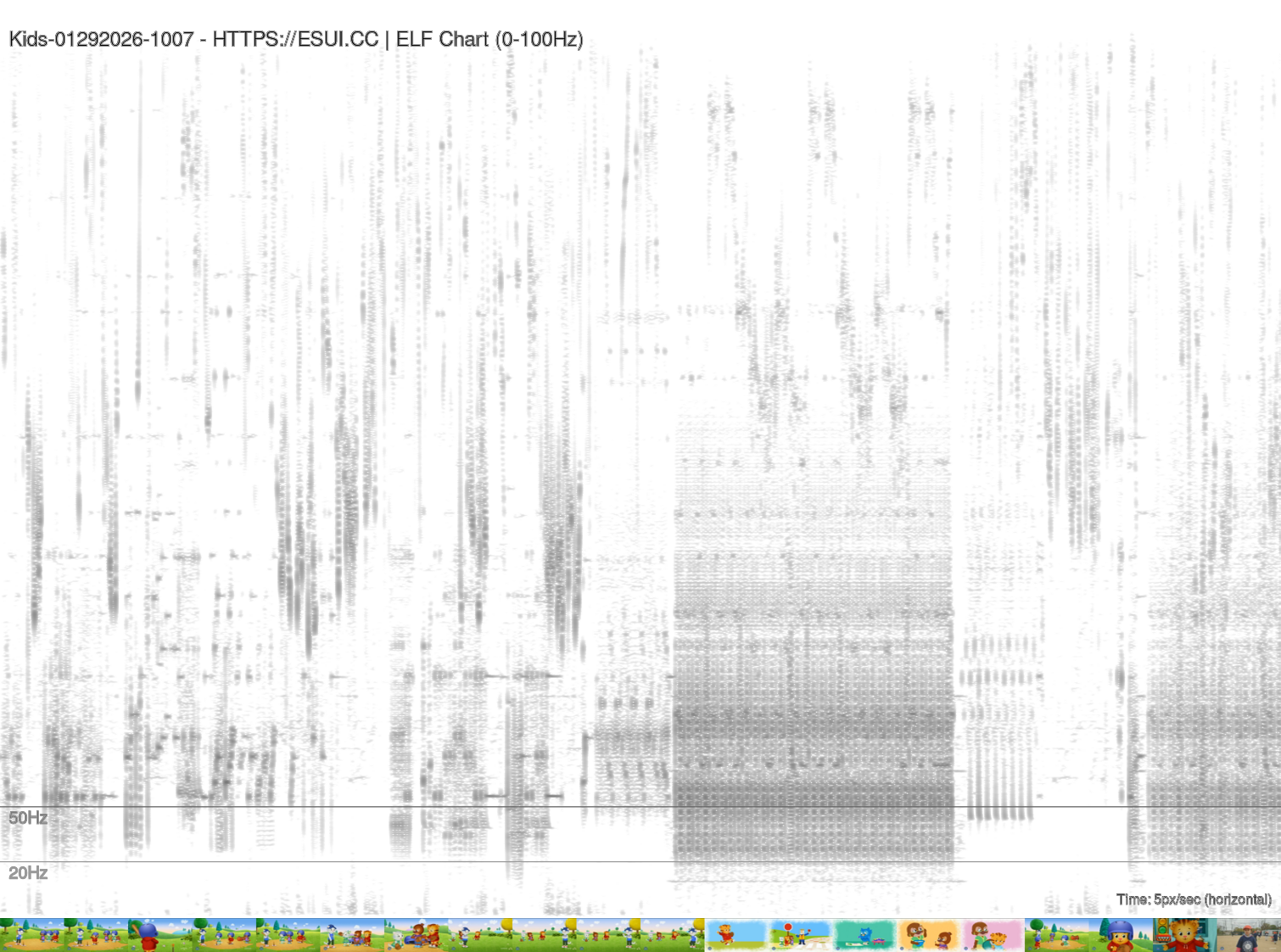FFT Charter with Filmstrip