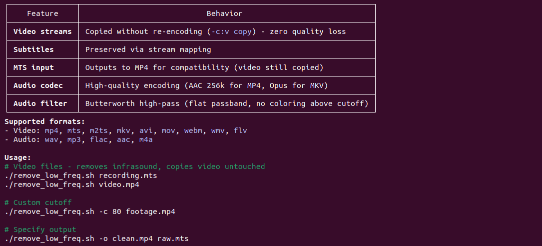 BASH script to remove Infrasound from Media